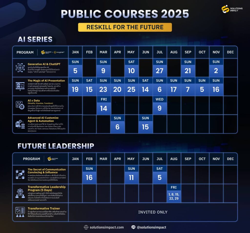 Solutions Impact Public courses 2025